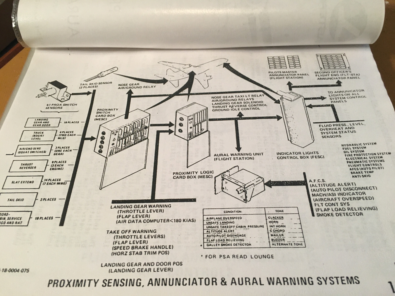 L-1011 Annunciators, Proximity Sensing & Aural Warning Systems Training Manual