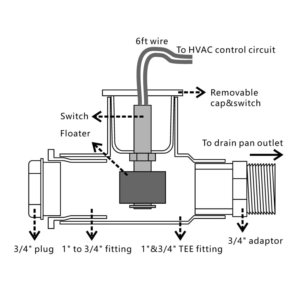 White Float Switch for HVAC Condensate Overflow Sensor