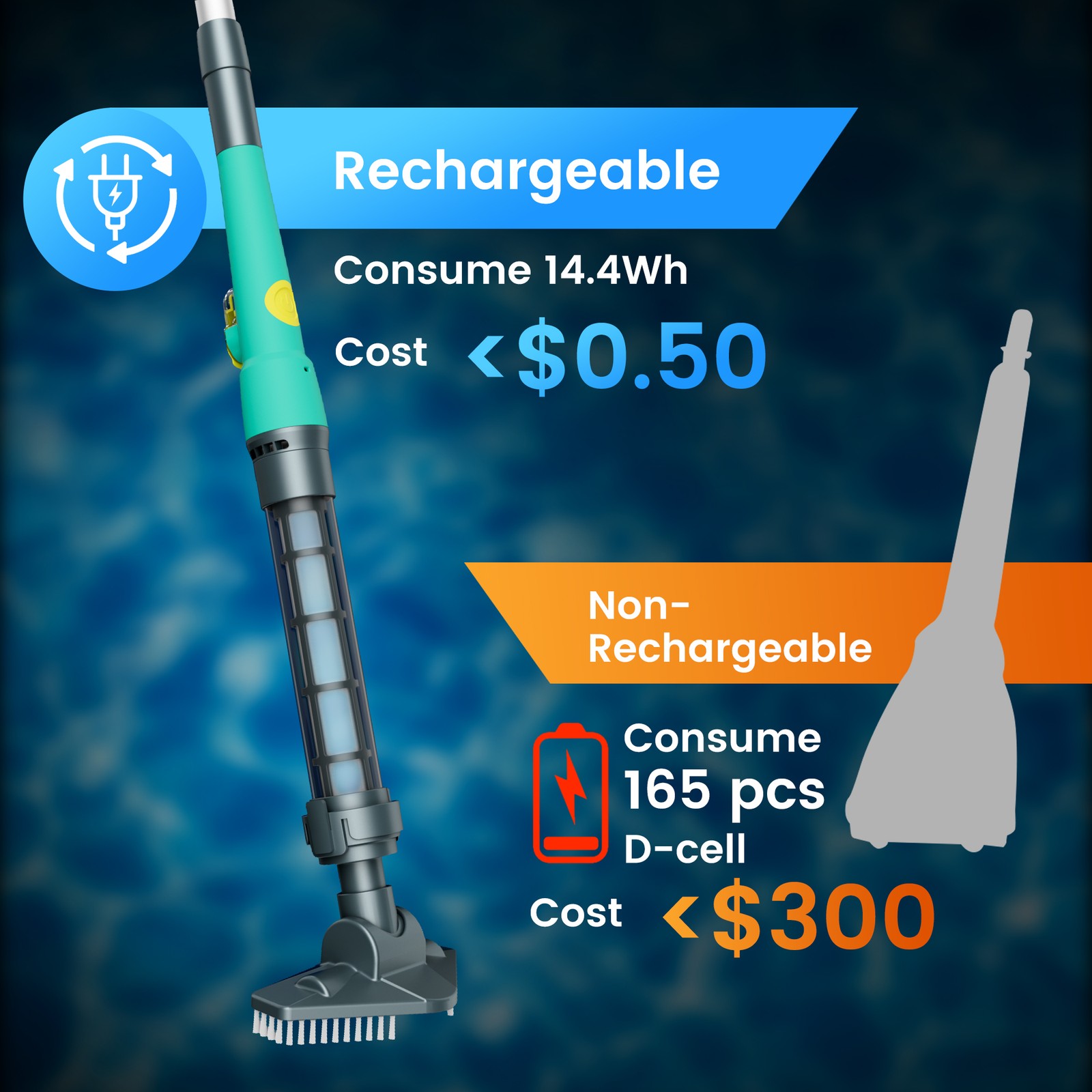 Cordless Rechargeable Pool Vacuum, Handheld Pool Cleaner Ideal for Spas USA