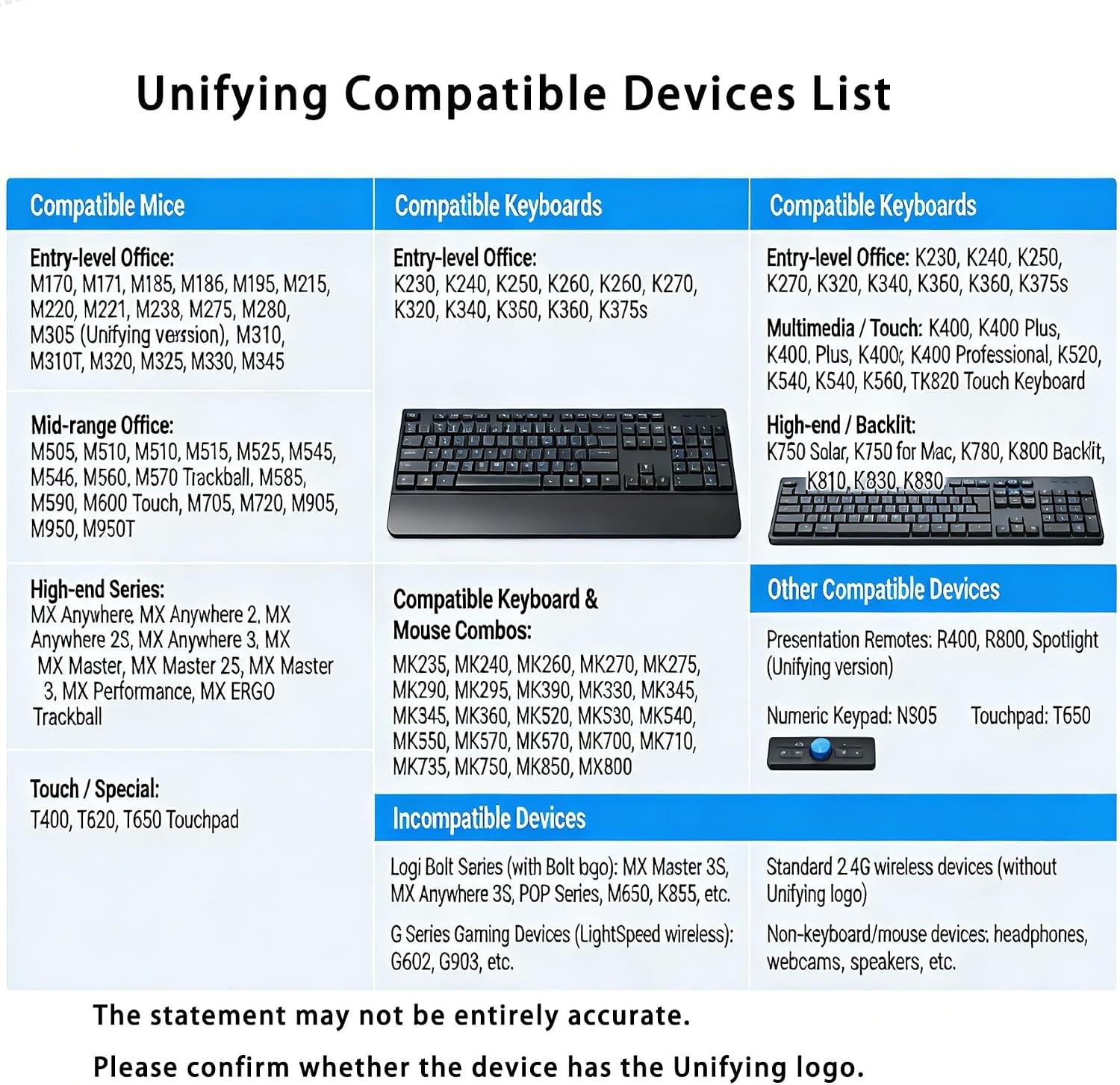 Compact Logitech Unifying Receiver - Works with Up to 6 Peripherals, Easy Setup