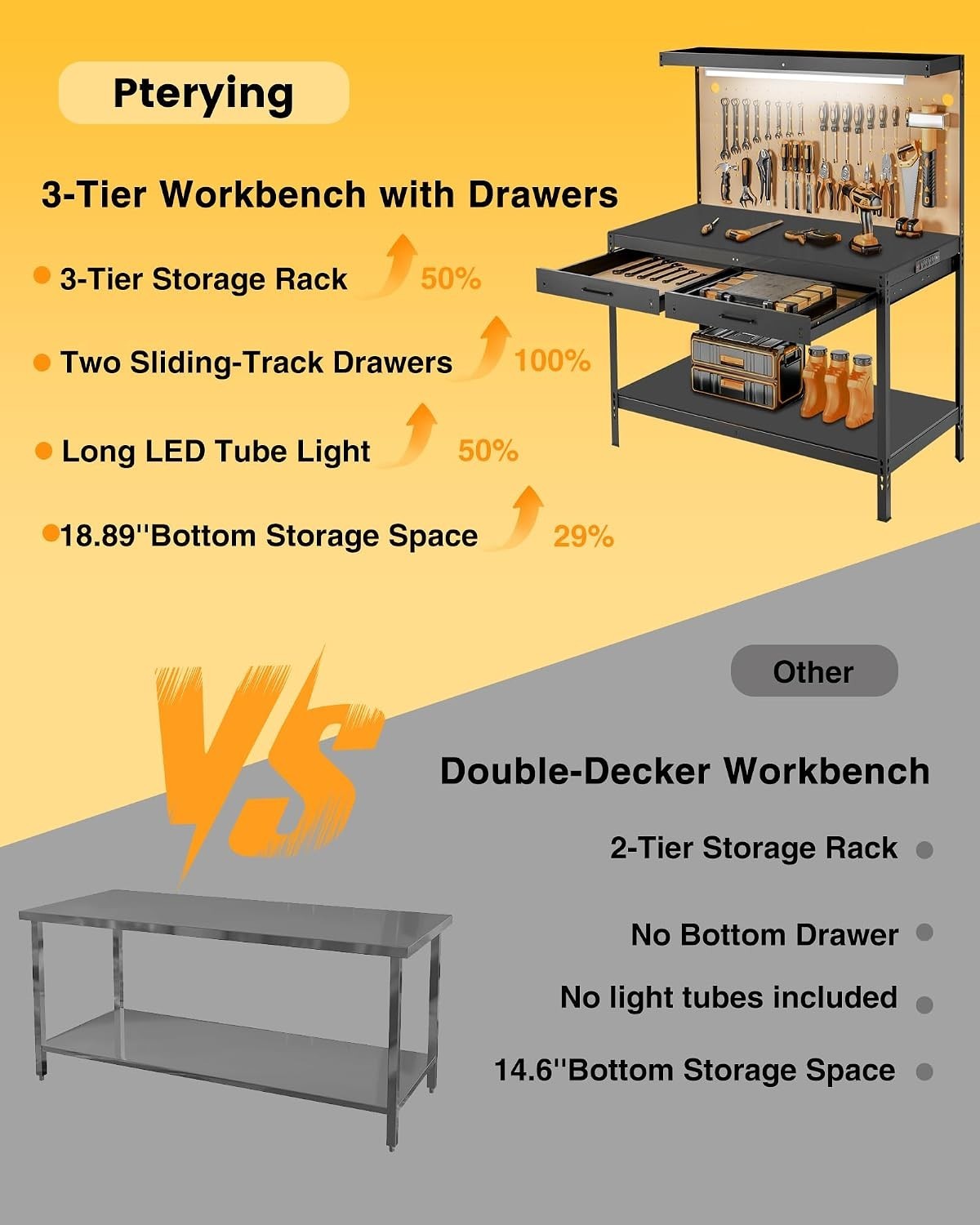 Organized Garage Workbench with Pegboard, 2 Drawers & USB Charging Ports