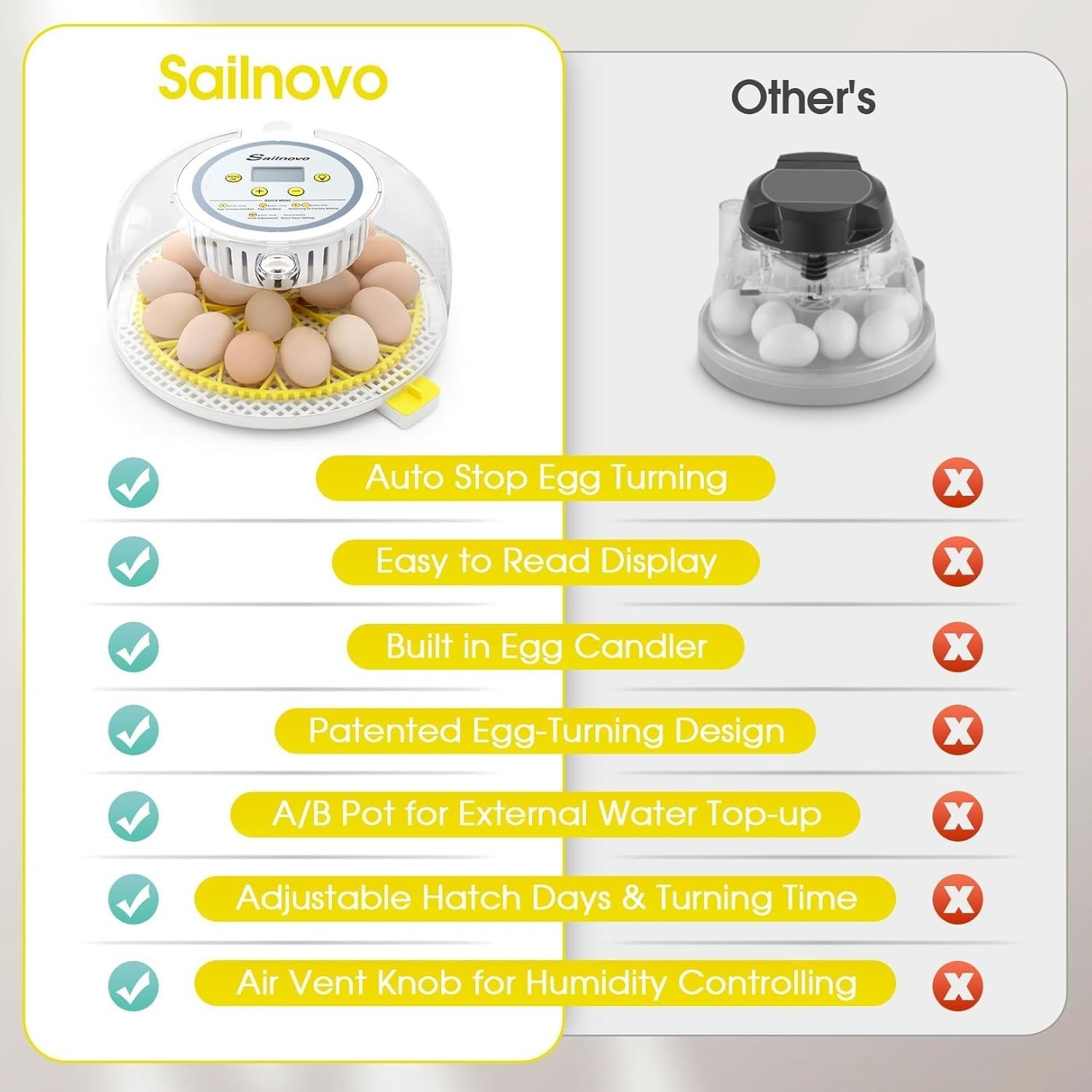 All-in-One 18 Egg Incubator: Clear View, Temperature Stability, and Easy Setup