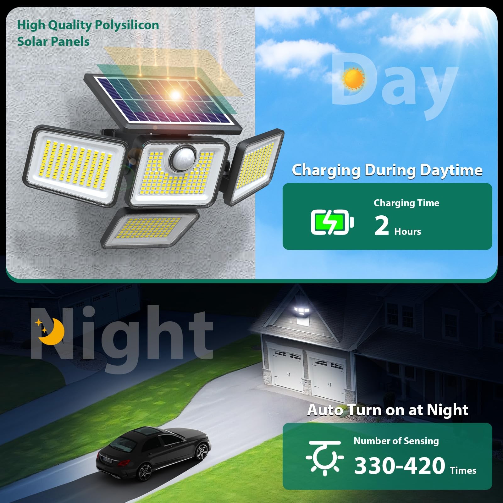 4500LM Solar Lights Outdoor, 4 Adjustable Heads Motion Sensor Lights, 3 Modes...