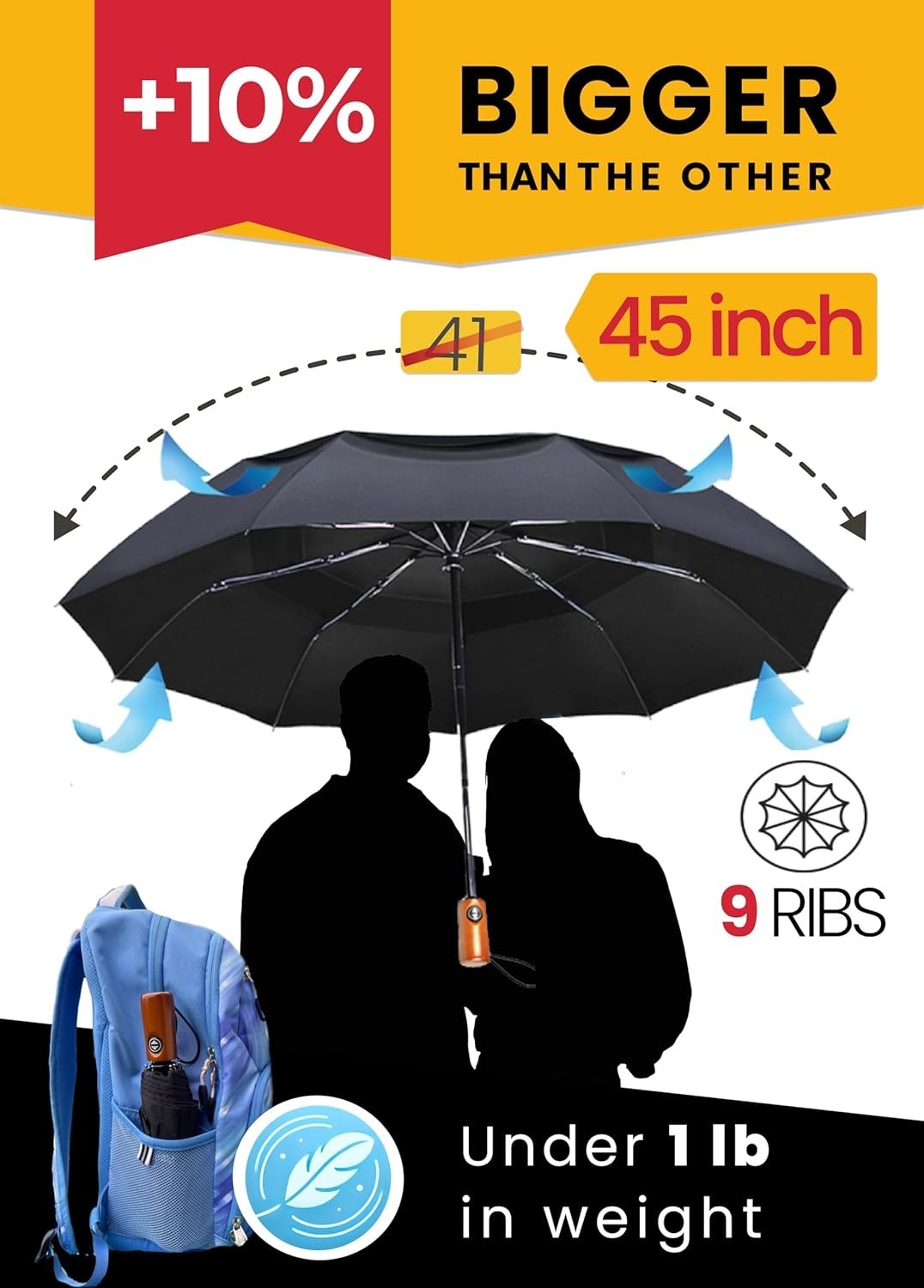 Compact Yet Spacious 2 Pack Windproof Umbrellas - Ideal for Travel Enthusiasts