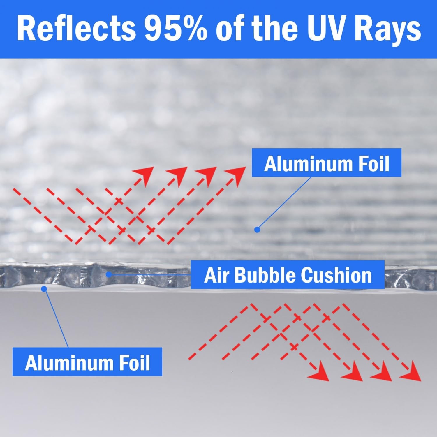 Double Reflective Insulation 48 in X 10 FT RV Window Insulation for Summer He...