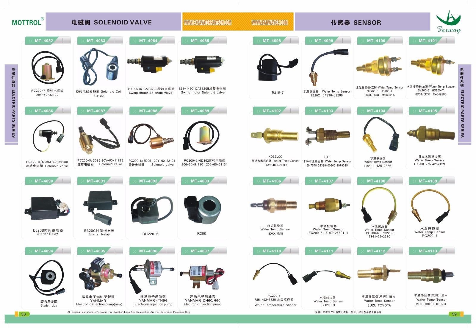 5I-7579 5I7579 Revolution Speed Sensor For Caterpillar CAT E200B E320 E120B E312
