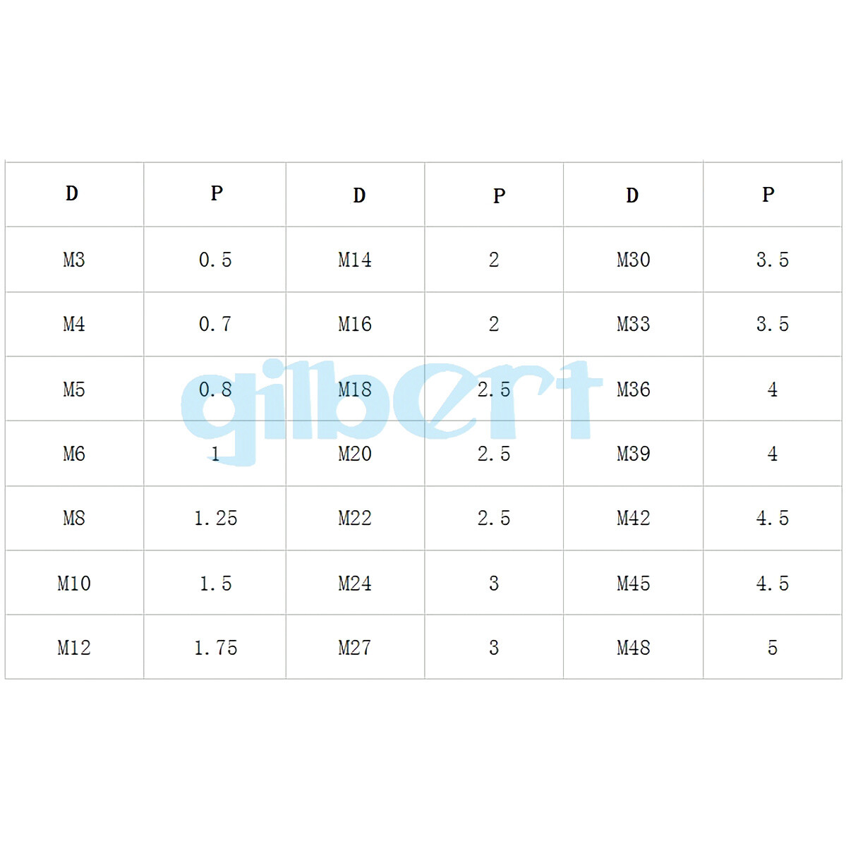 M6 M8 304 Stainless Steel Full Thread Rod Screw Rod Headless Bolt Full Stud