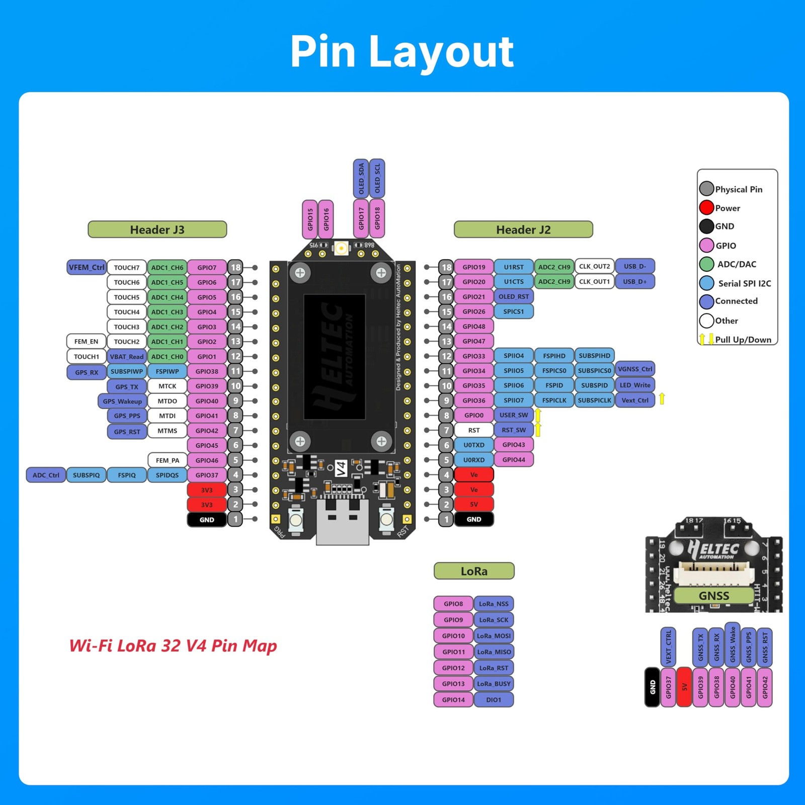 Heltec ESP32 LoRa 32 V4 Development Board with OLED Display and L76 GNSS GPS ...