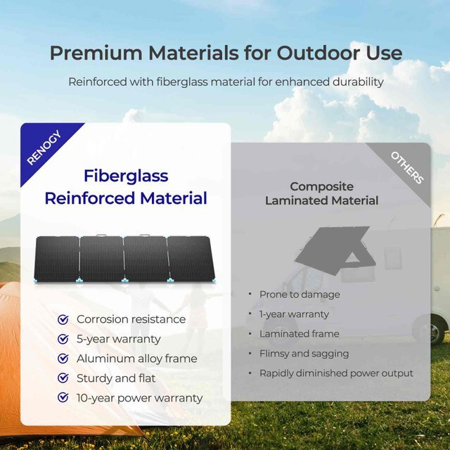 Renogy 220W Portable Solar Panel Suitcase 23% High Efficiency For RV Refurbished