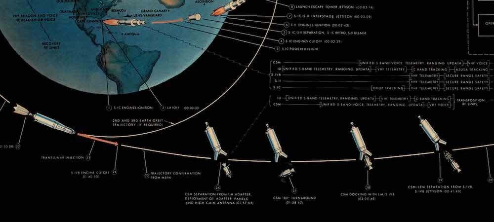 Apollo Mission Trajectory Plot Sourced from NASA Documents