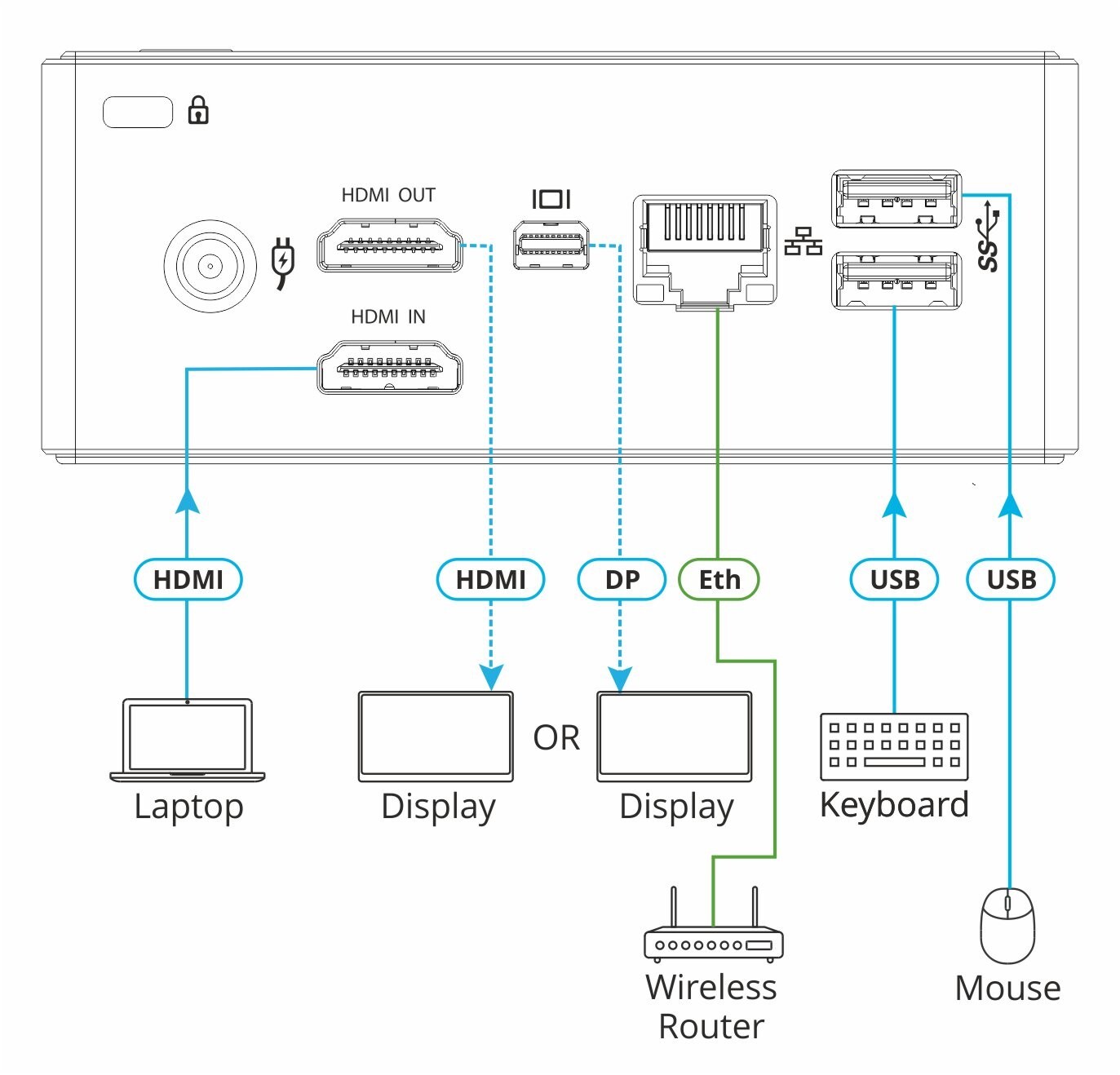 Kramer VIA Connect PLUS Wired & Wireless Presentation Hub with adapter