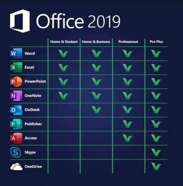 Microsoft Office Pro Plus 2019 DVD | Sealed Retail Package | 1 PC for Windows