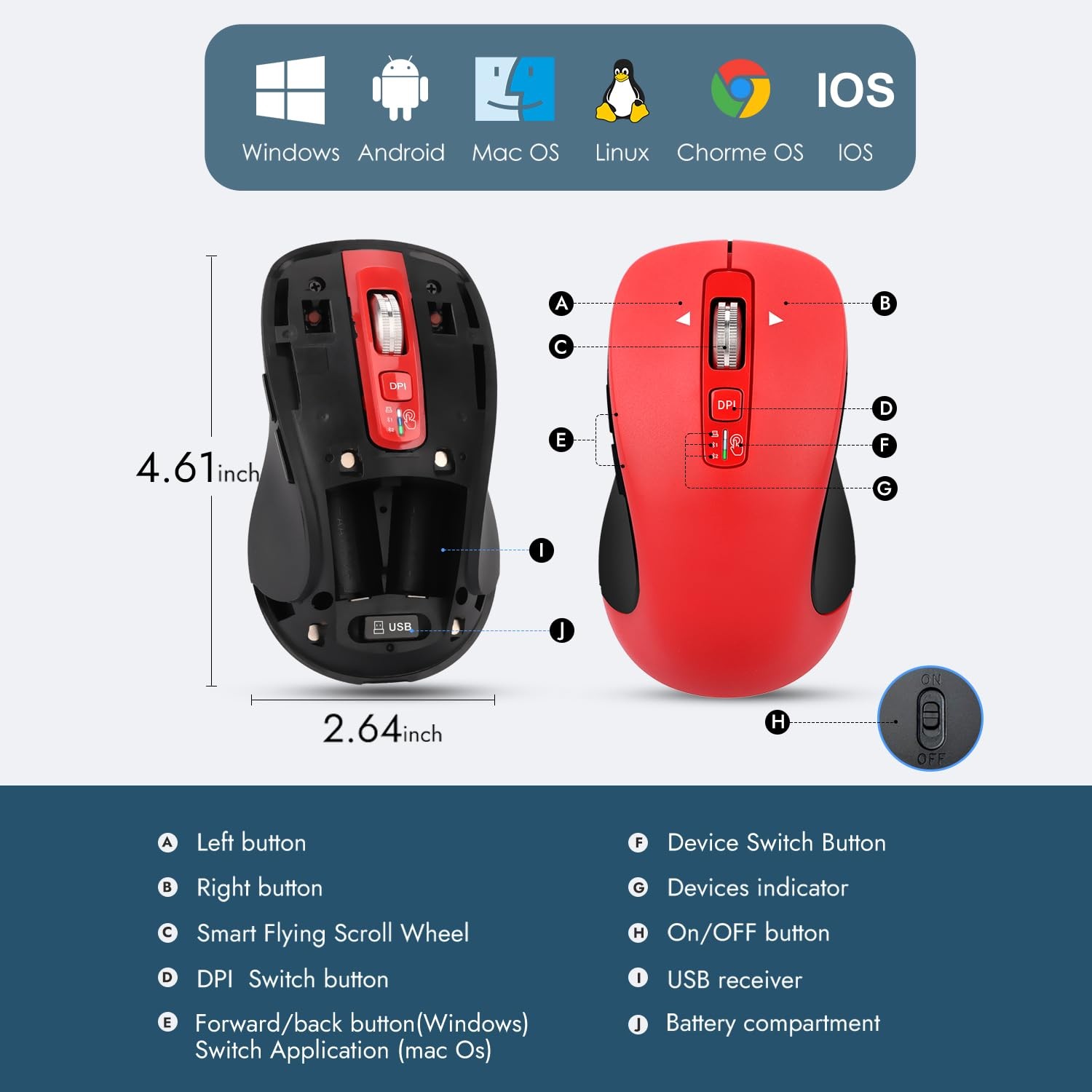 Wireless Bluetooth Mouse (USB + BT1 + BT2), Full Size, 4-Way Scrolling, Multi...