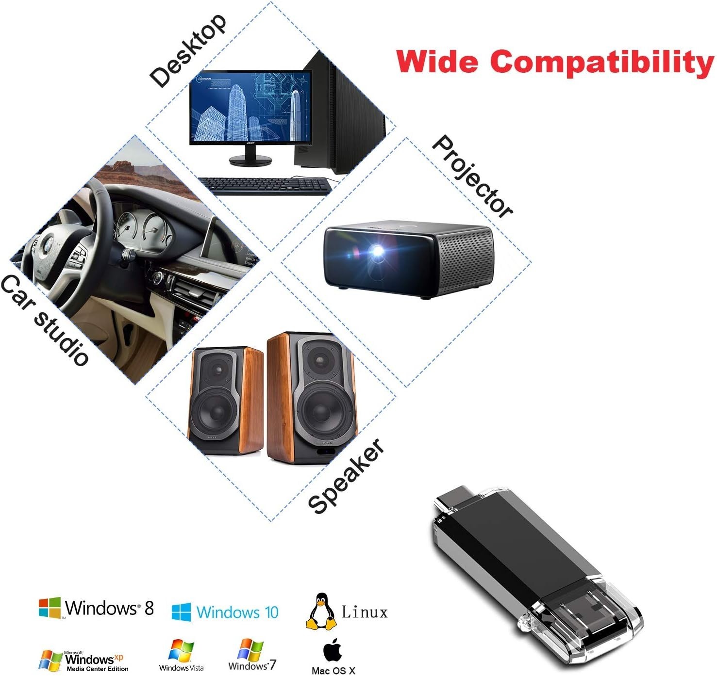 Temperature-Proof 128GB USB C Flash Drive & OTG Memory Stick for Quick Access