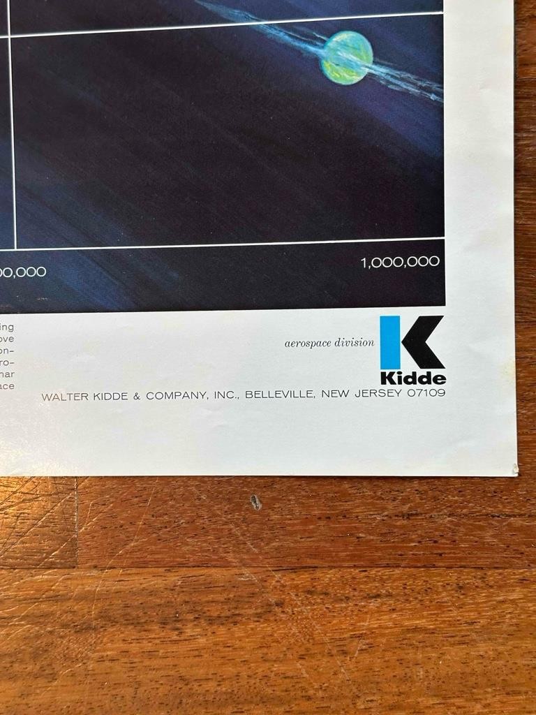 Vintage Spacecraft Attitude Control Systems" Poster Chart Kidde & Co