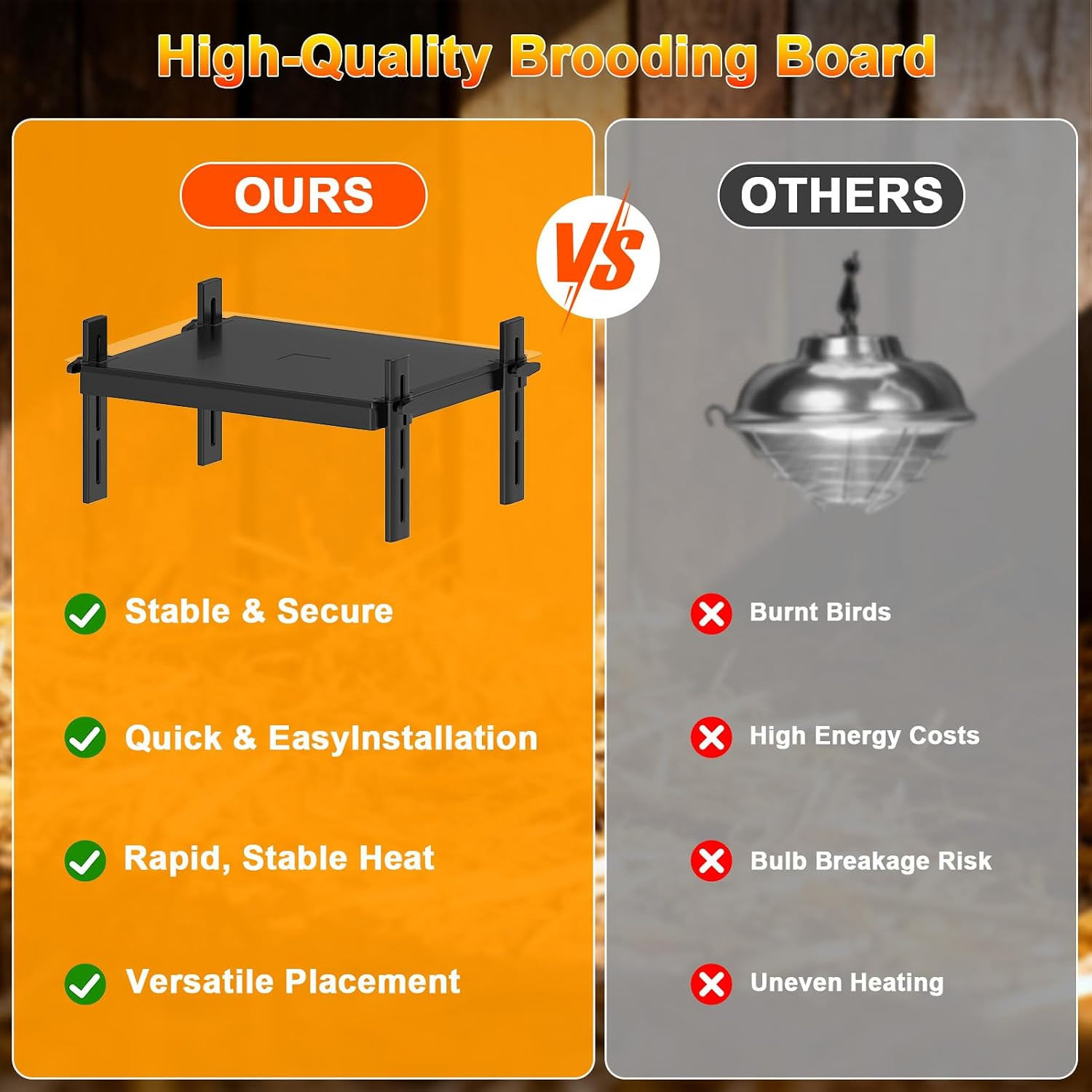 15" x 12.6" Large Chicks Brooder Heater for 20 Chicks - 49W Height & Angle Adjus
