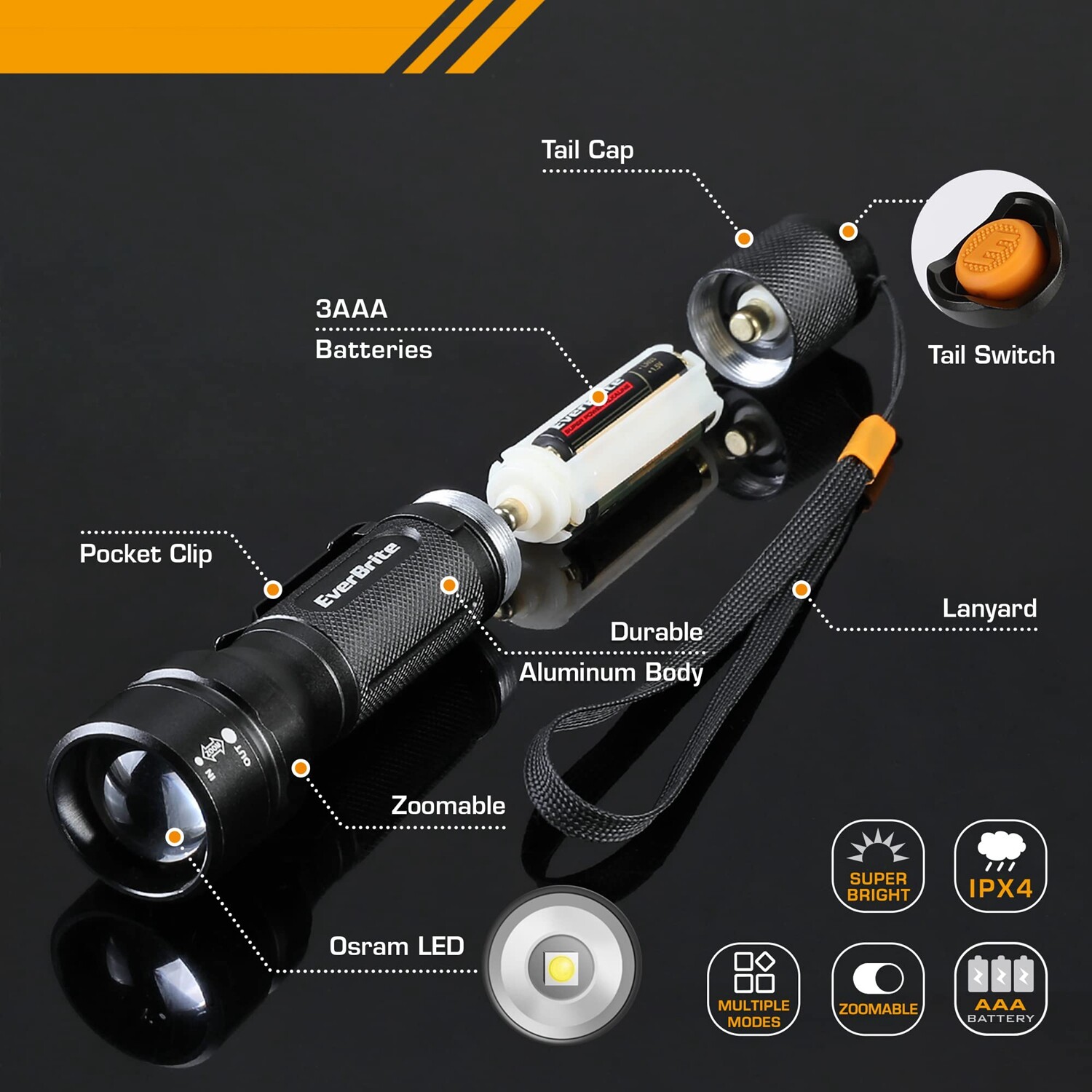 EverBrite 2PC 150Lumen Mini LED Flashlight 3Light Mode Zoomable Adjustable Focus
