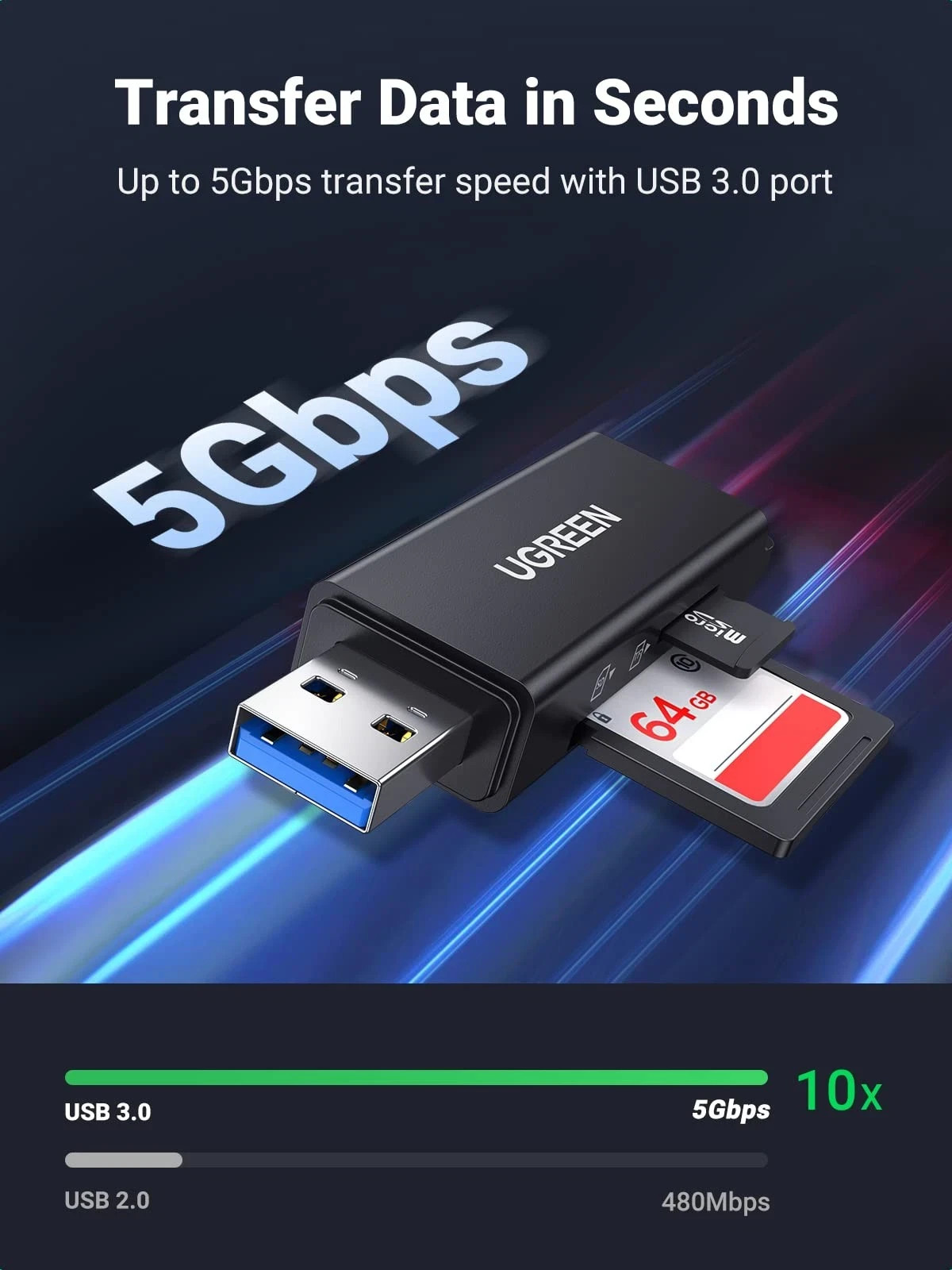 UGREEN SD Card Reader - Portable USB 3.0 Dual Slot Flash Memory Black