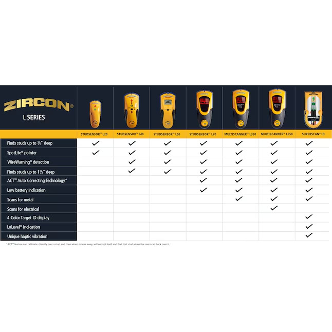 Zircon Multiscanner L350 OneStep Stud Finder in Wood and Metal 3 Modes New