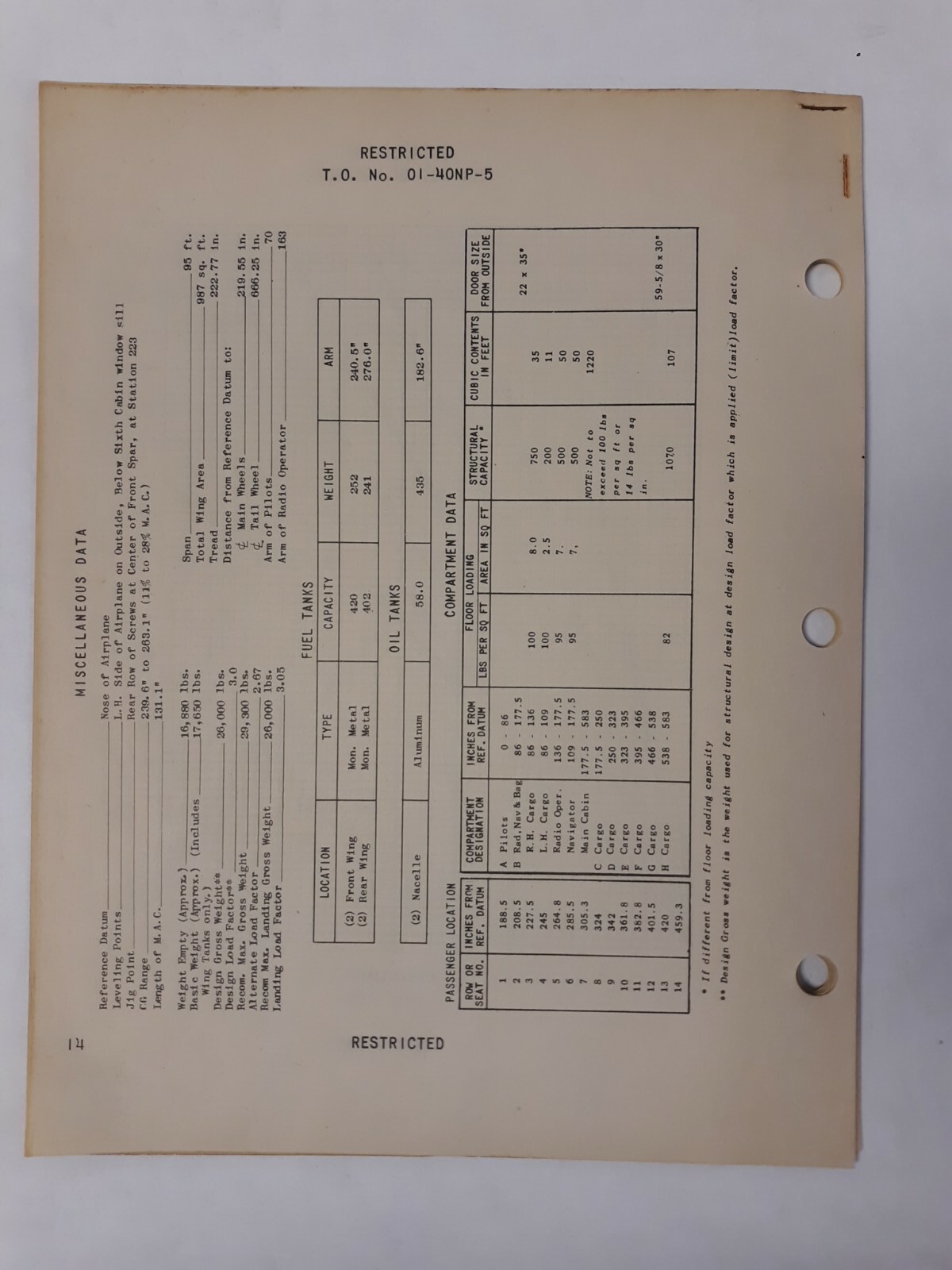 Douglas Model C-53D Airplane Basic Weight Checklist & Loading Data Original