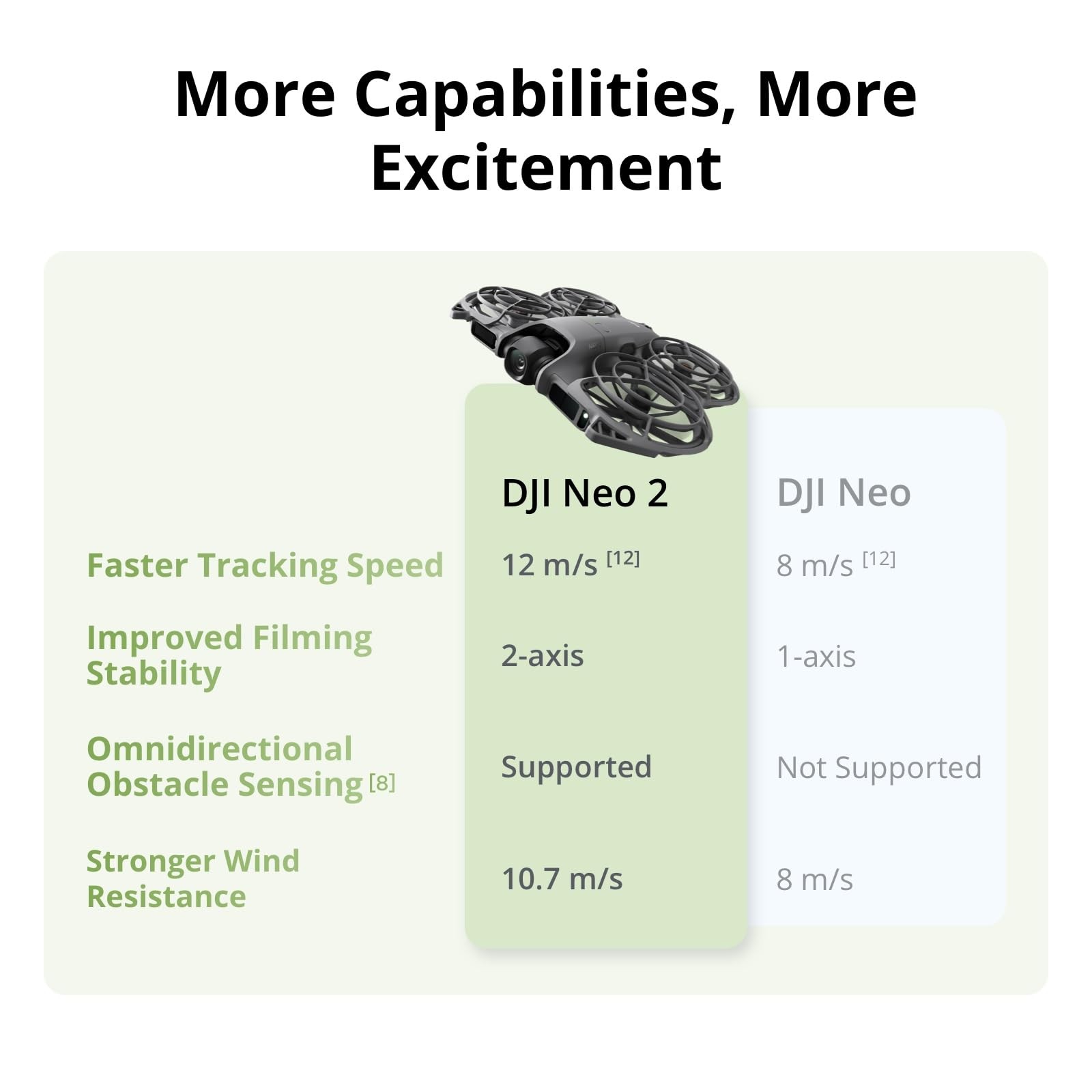 DJI Neo 2 Fly More Combo With RC-N3 Remote 2 Combo, Gary