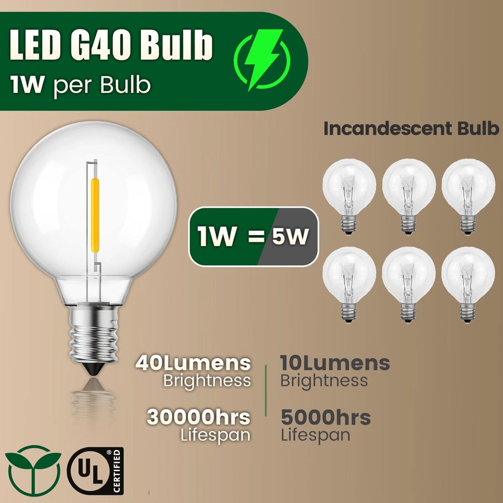 G40 LED Replacement Light Bulbs E12 Warm White String Lights 15 Pack 24V