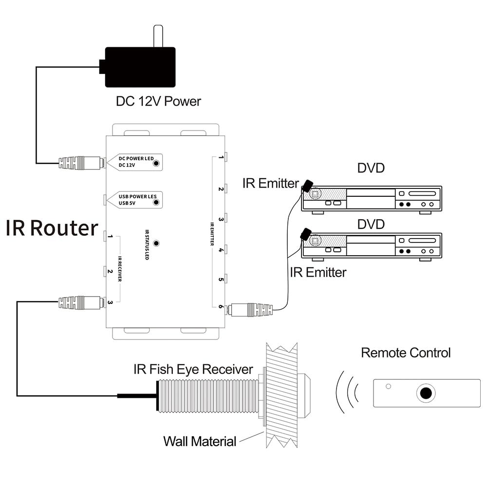 Infrared IR Remote Repeater Control Extender Kit Transponder System 1 PCS