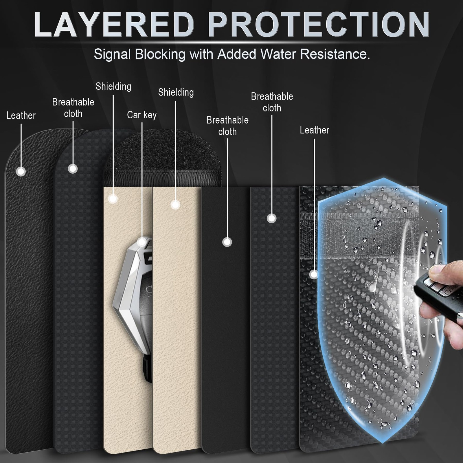 LivTee Faraday Key Fob Protector, RFID Blocking Medium (3.54" x 5.51"), Black