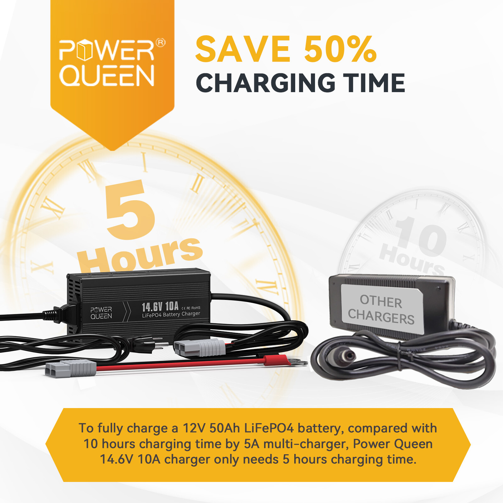 Power Queen 14.6V 10A Smart Battery Charger for 12V Lithium LiFePO4 Batteries