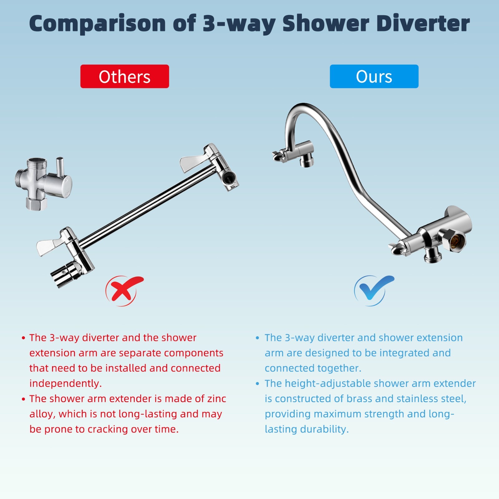 8" High Pressure Rainfall Shower Head Combo with Handheld Spray 10 Spray Setting