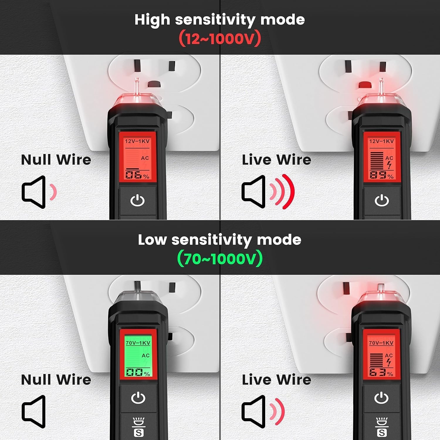 Portable Voltage Tester with Automatic Sensitivity & High Voltage Alerts