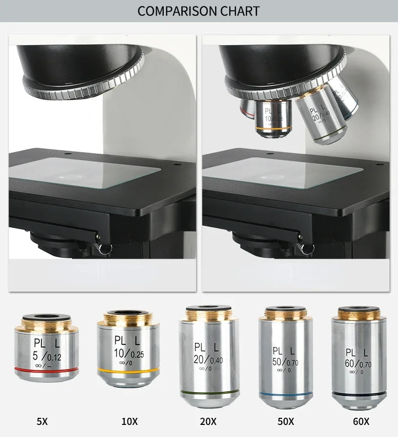 2.5X-100X Infinity Metallographic Biological Microscope Objective Lens RMS Plan