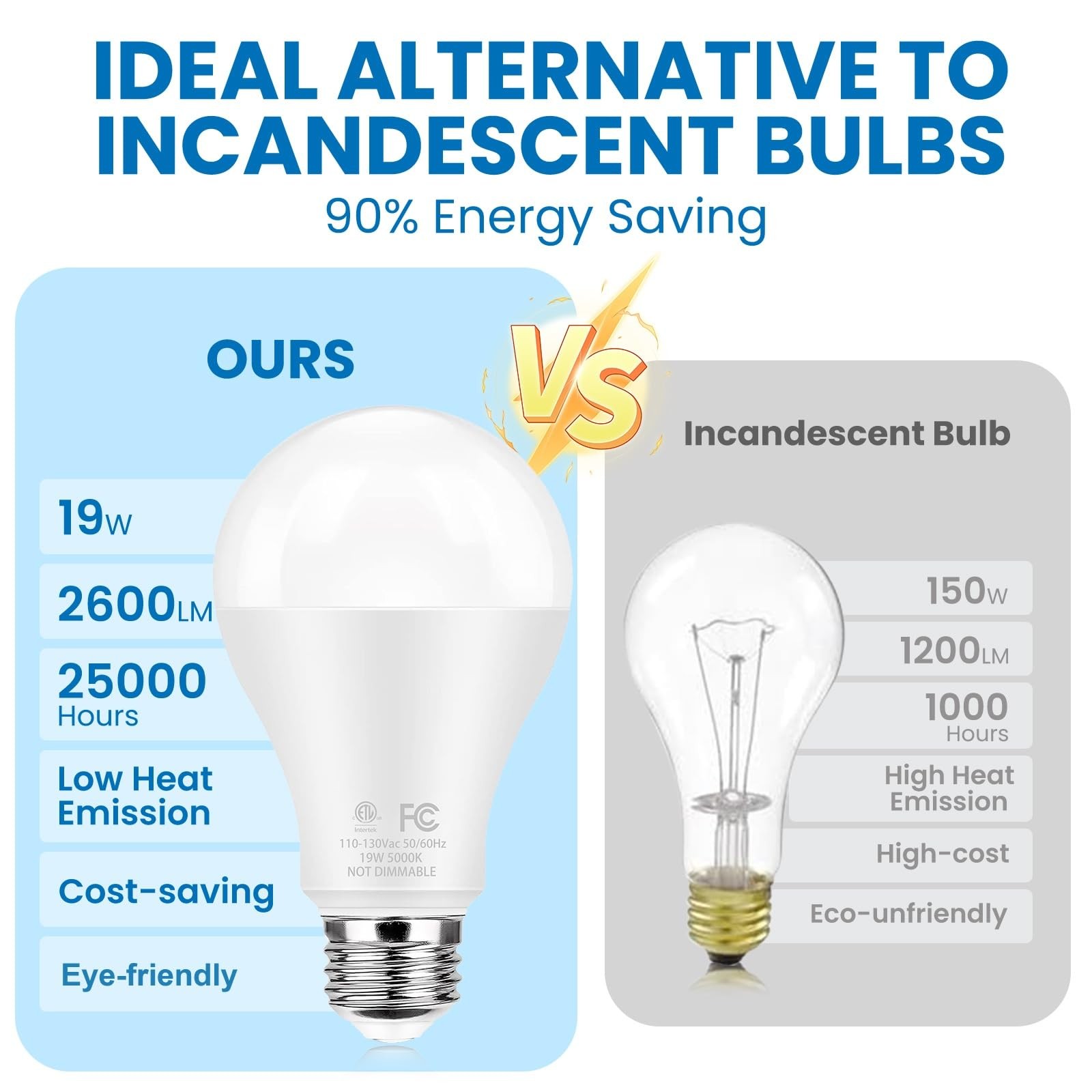 Super Bright LED Light Bulbs, 150 Watt Equivalent, 5000K Daylight White, 2600