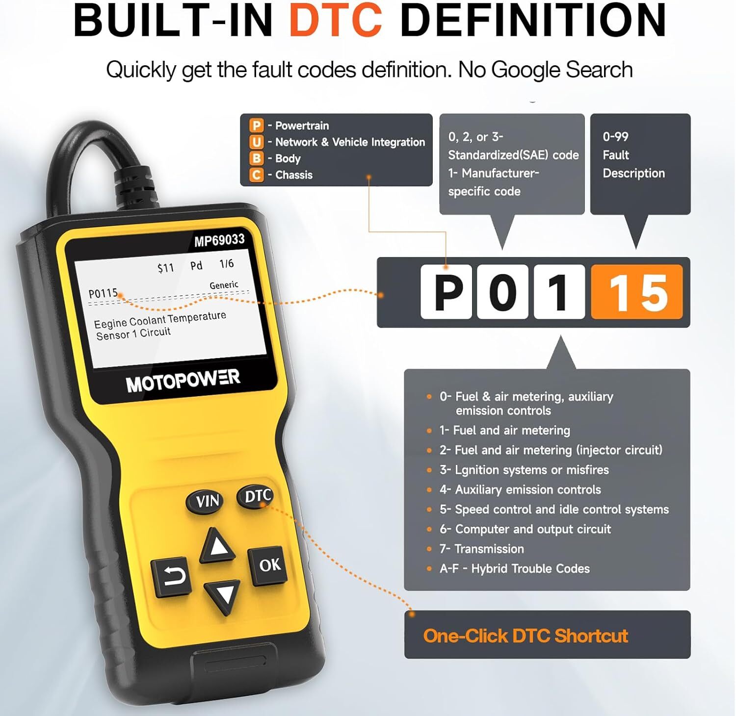 Car OBD2 Scanner Code Reader Engine Fault Scanner Diagnostic Scan Tool All OBD2