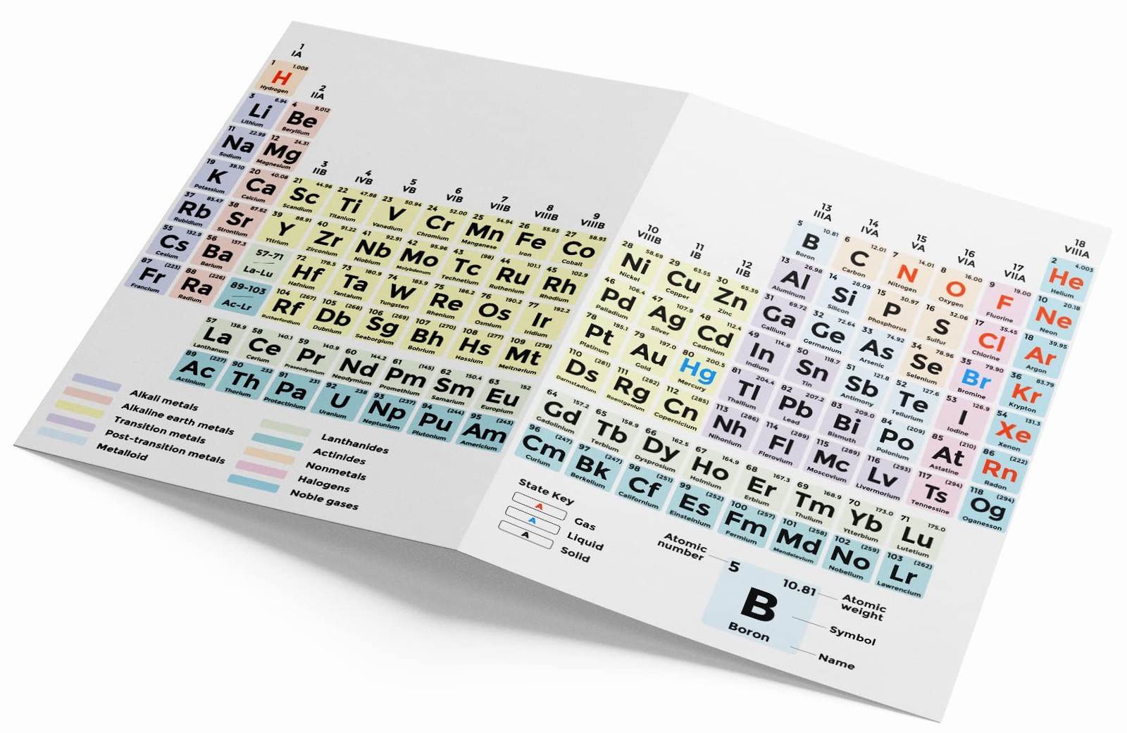 PinMaze Periodic Table Laminated Card - Chemistry Equations Reference (Full s...
