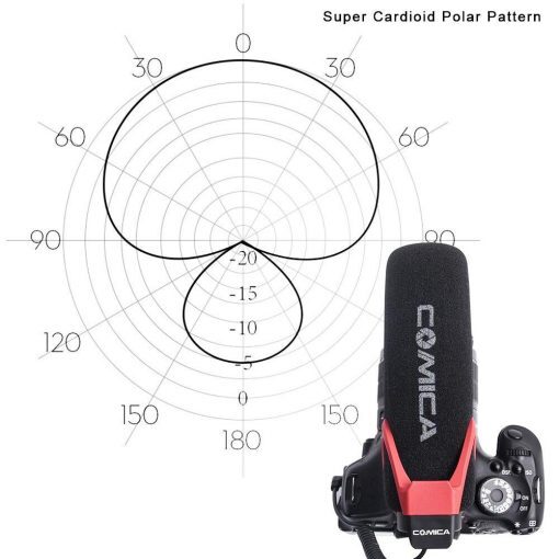 Directional On-Camera Shotgun Microphone (Red) - CoMica