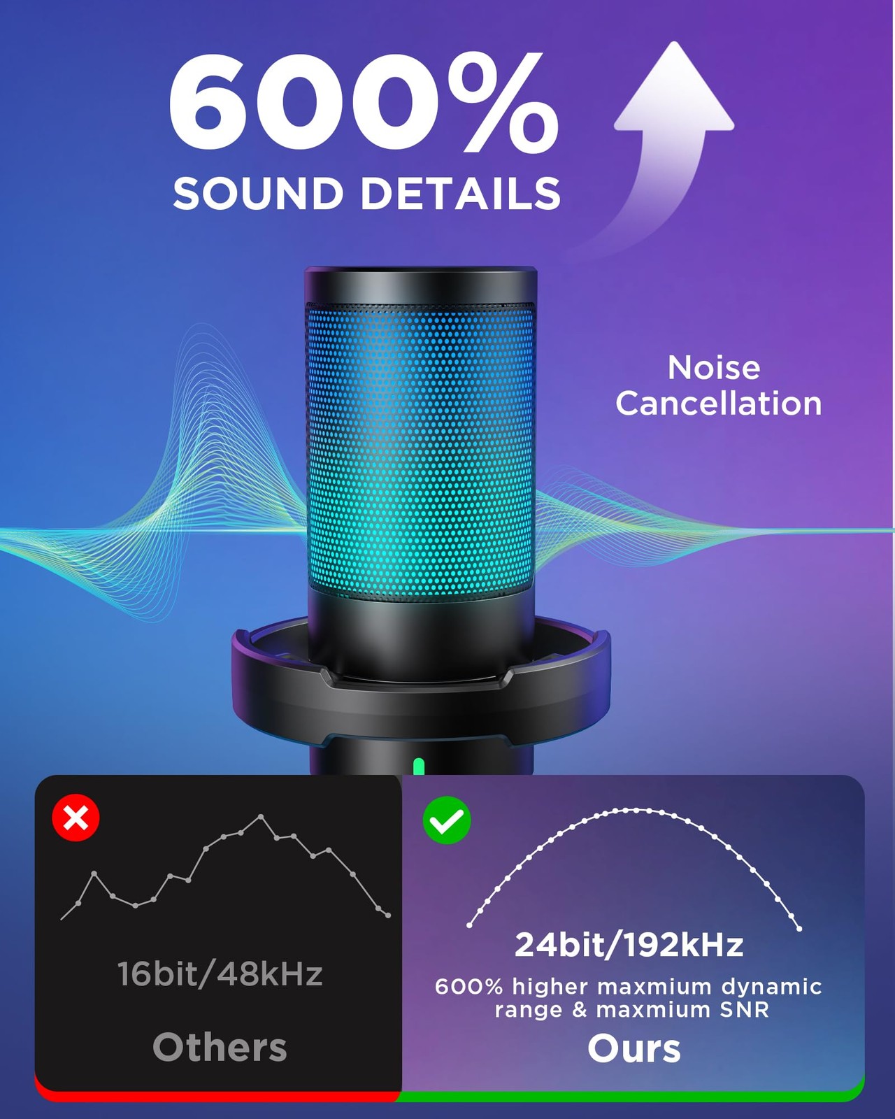 Gaming USB Microphone with Noise Cancellation for Streaming & PC