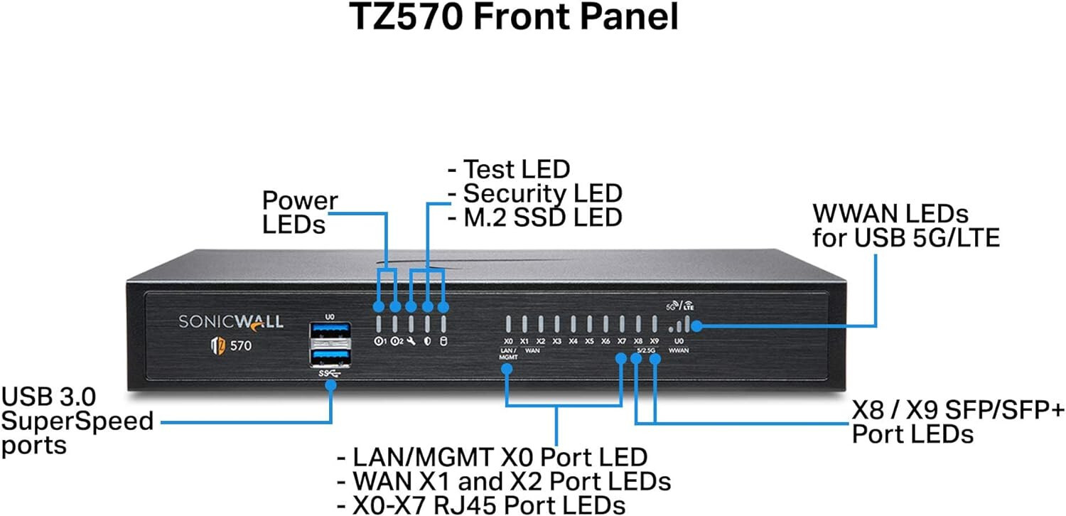 SonicWALL TZ570 High Availability Failover Unit 02-SSC-5694 Require Primary Unit