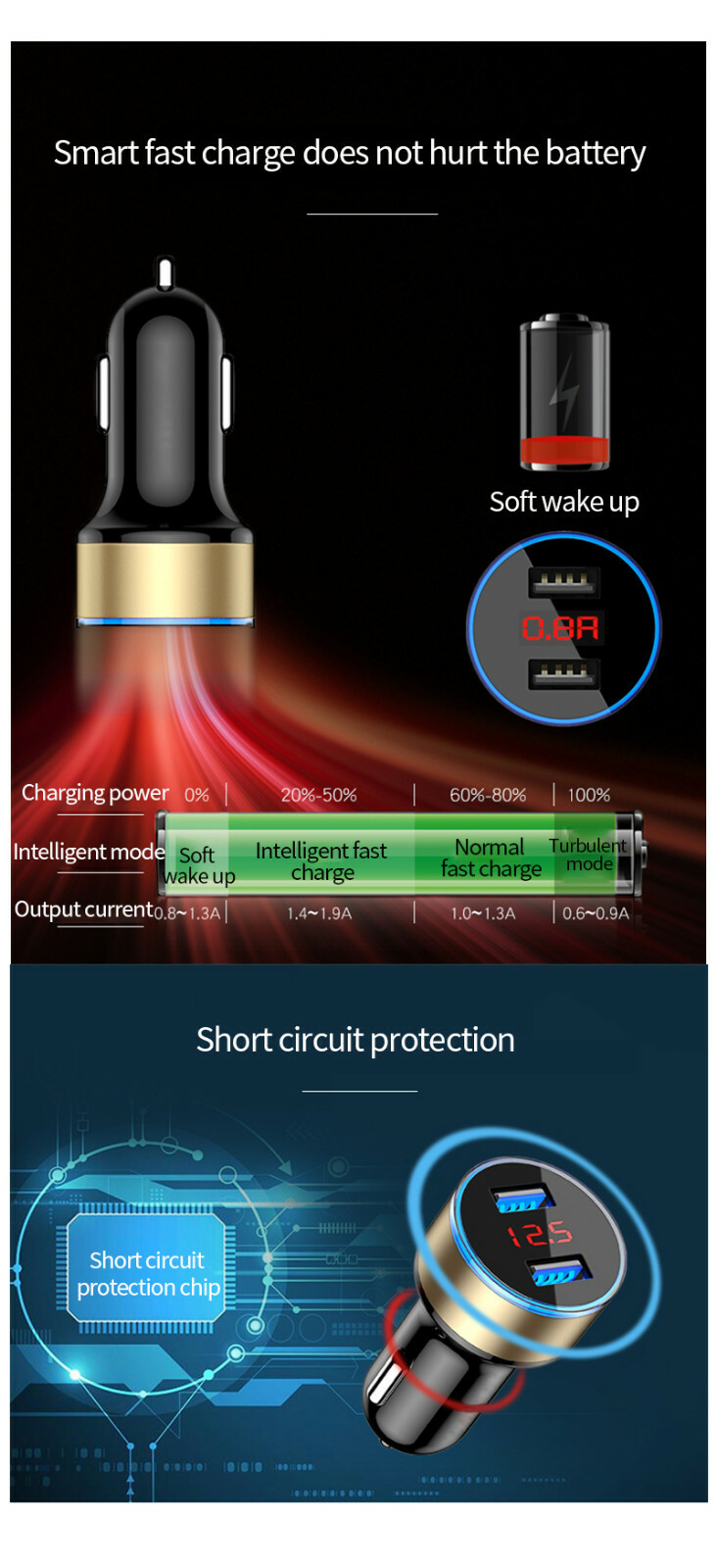 Dual USB Car Charger LED Voltage Display Cigarette Lighter Power Outlet Socket