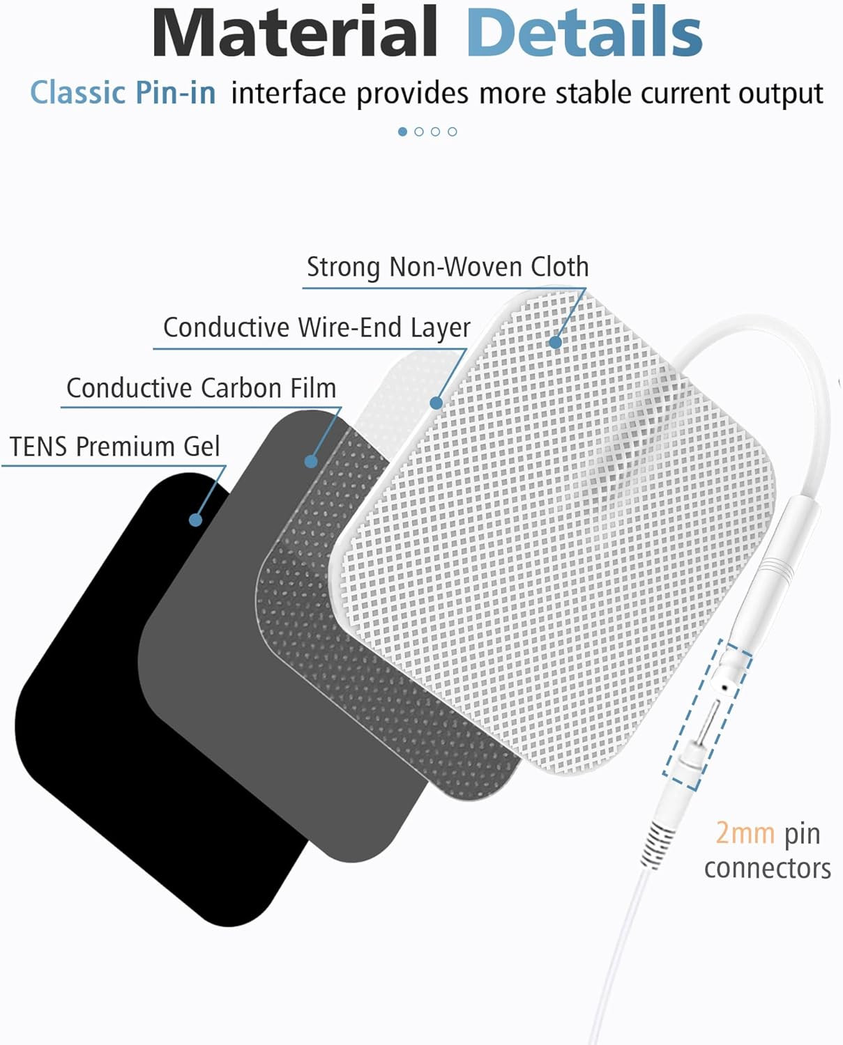 20PCS TENS Unit Electrode Pads 2X2 with Reusable Self-Adhesive Performance, Repl