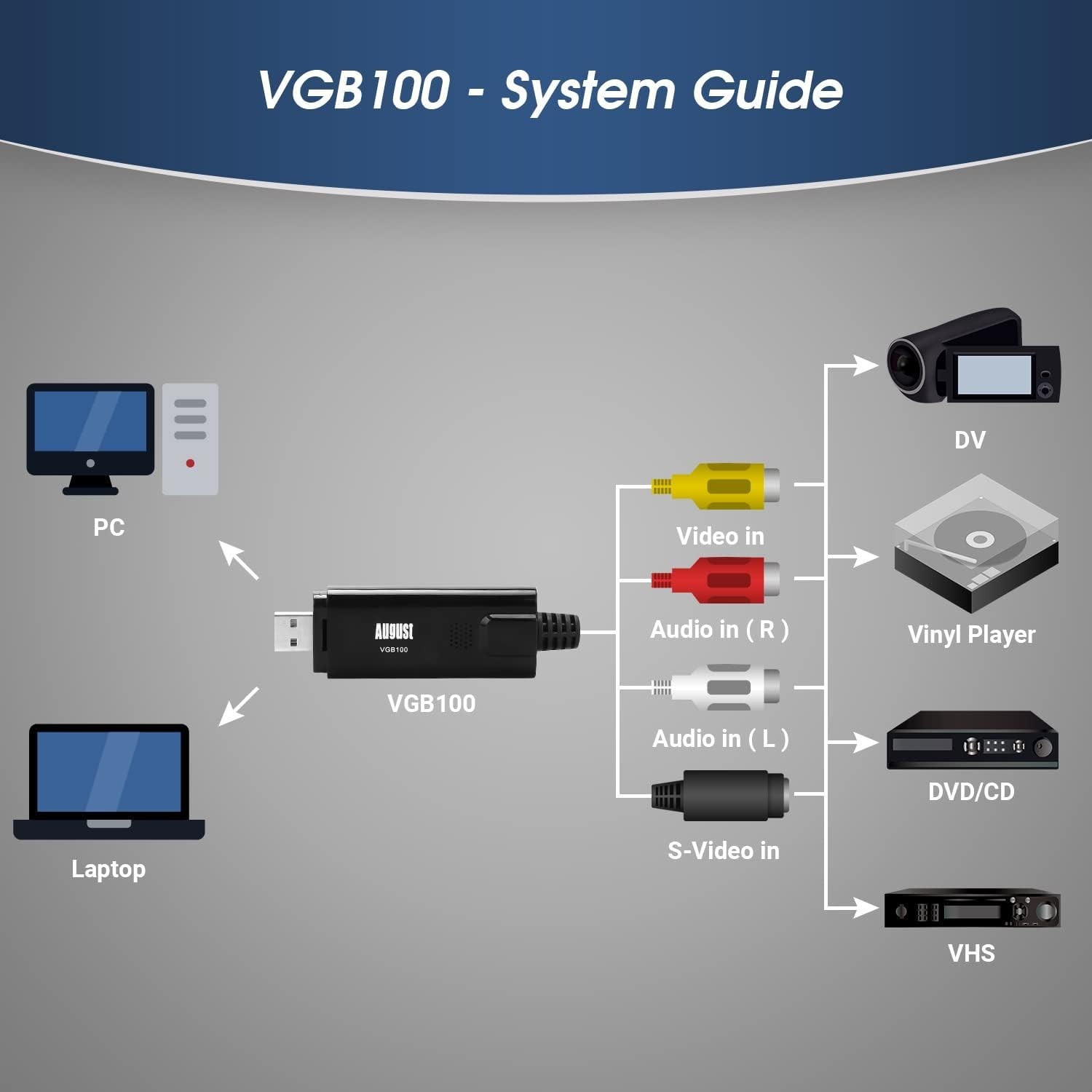 Digitize VHS Tapes Effortlessly – USB 2.0 Video Capture Device for Windows