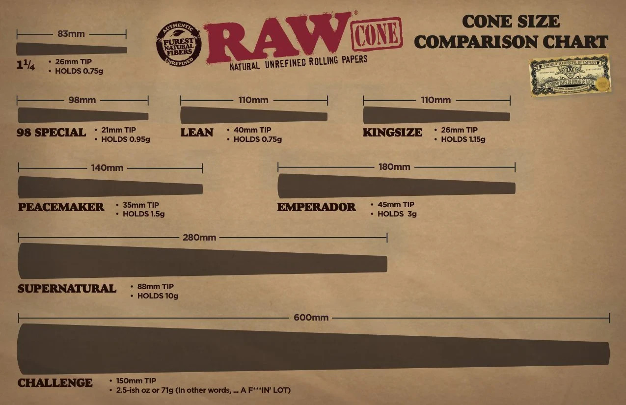 RAW Classic -Emperador Size Pre-Roll Cones 24 Cones Box Value Pack!