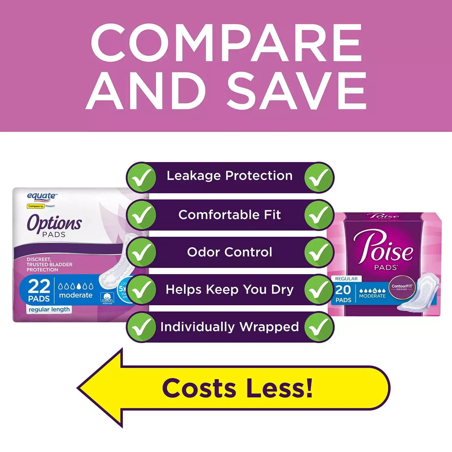 Equate Options Moderate Absorbency Regular Length Pads Value Pack, 72 count
