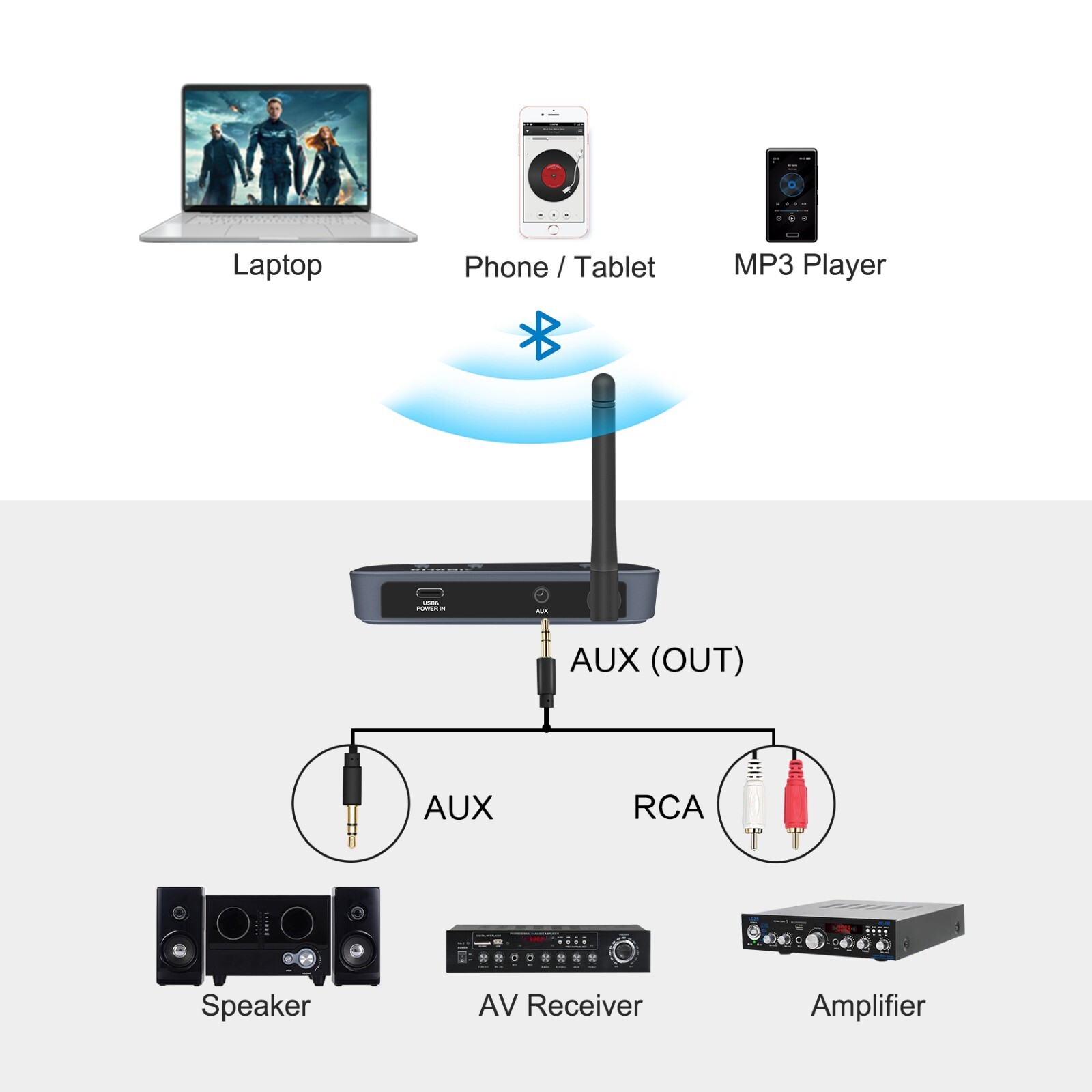 SIMOLIO Long Range Bluetooth Audio Adapter,Home Stereo/Wired Speakers/Amplifier