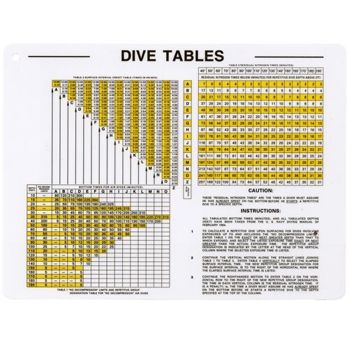 8x6 Navy Dive Tables Card – Waterproof, Durable, Essential for Safe Diving
