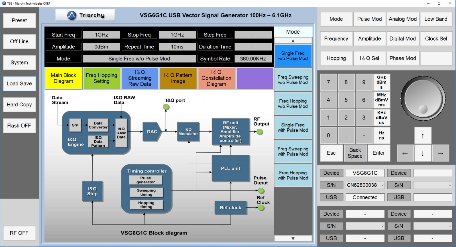 USB Vector Signal Generator 6.1 GHz - VSG6G1C by Triarchy Technologies