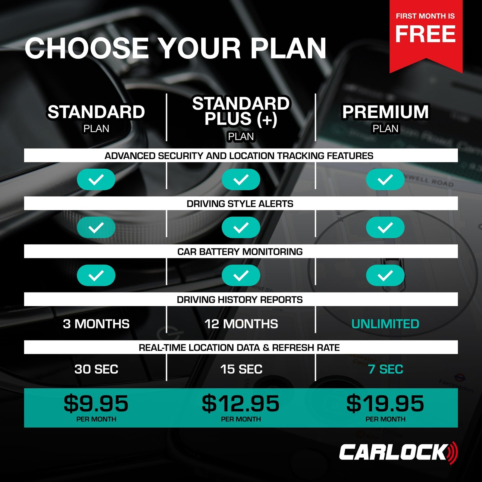 CARLOCK Wired Hidden GPS Tracker 4G LTE AntiTheft, Instant Alerts, Easy Setup