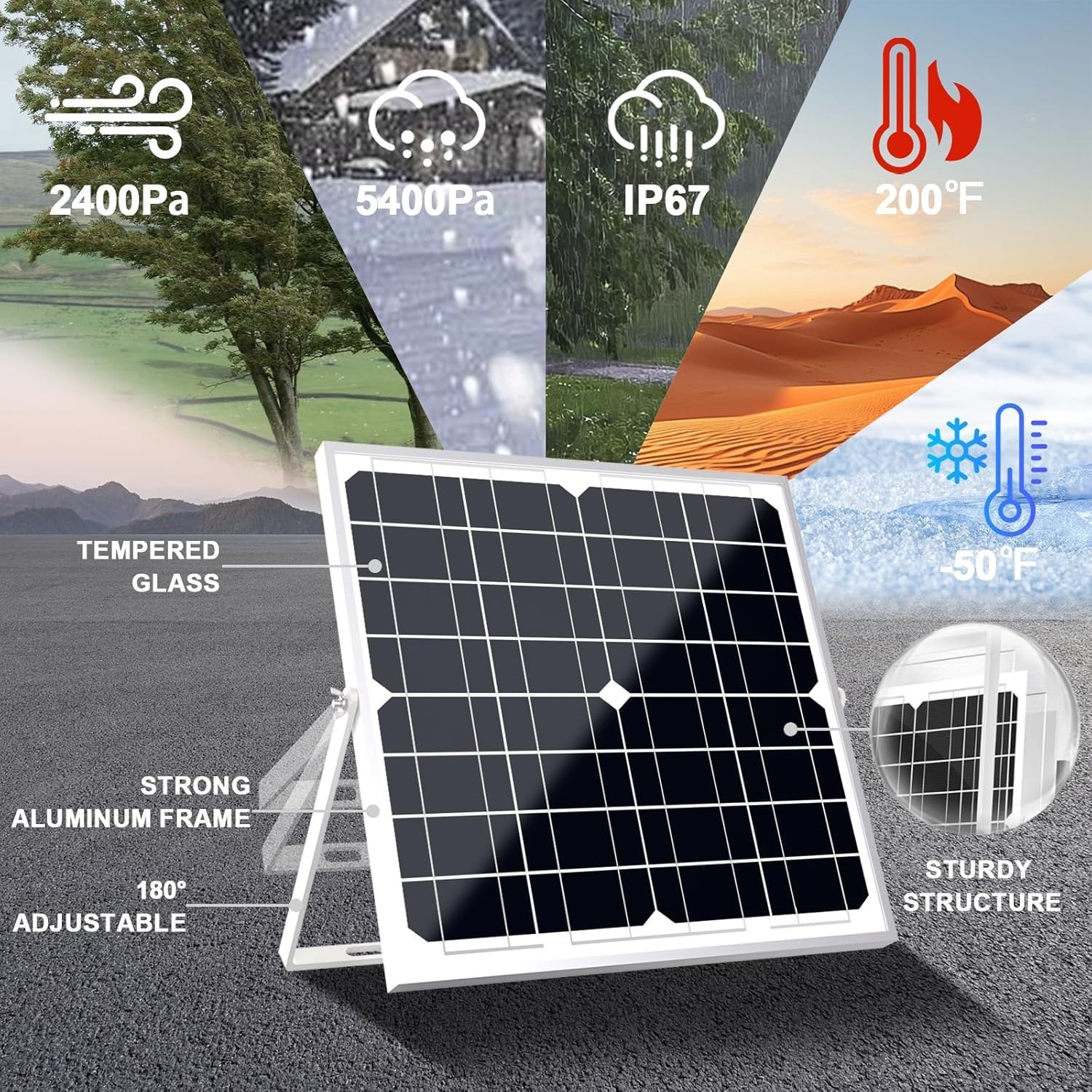Marine Automotive Solar Panel Kit 20W 12V - Smart Controller=