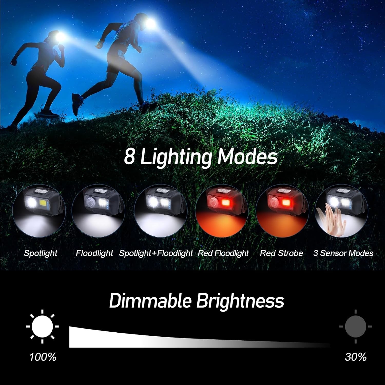 Rechargeable LED Headlamp - 2000 Lumens, 8 Modes & Motion Sensor for Adventures