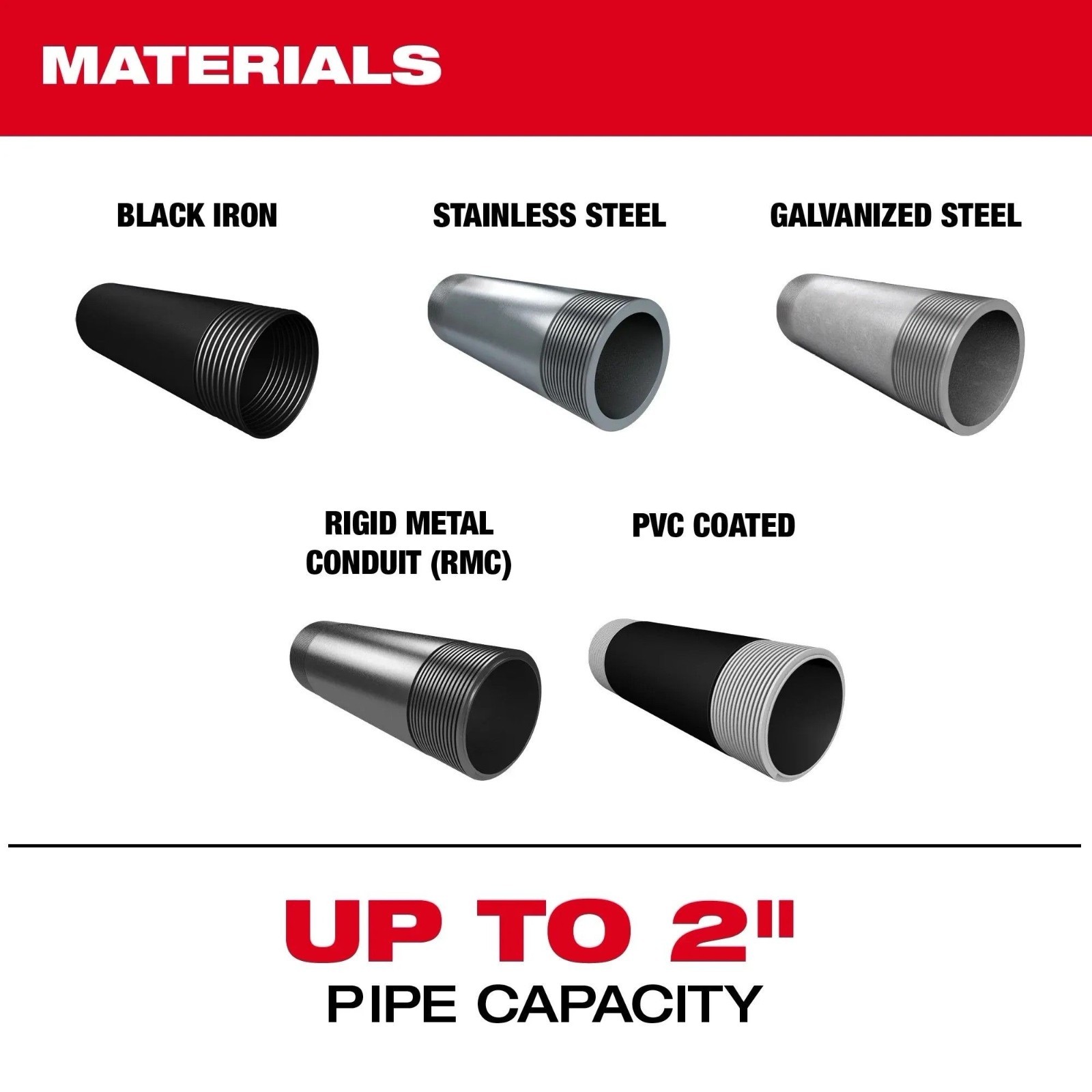 Milwaukee NPT Pipe Threading Die Head W/Micro-Adjust for MX Fuel Threading Machi
